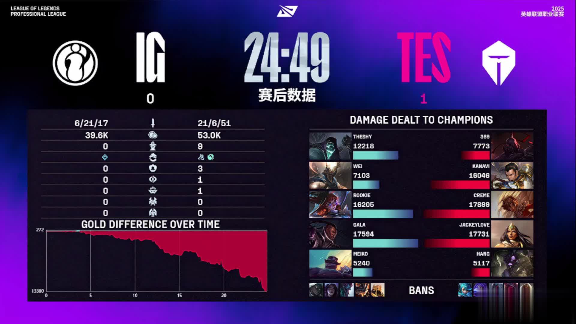 中期IG在, S第, EZ被秒