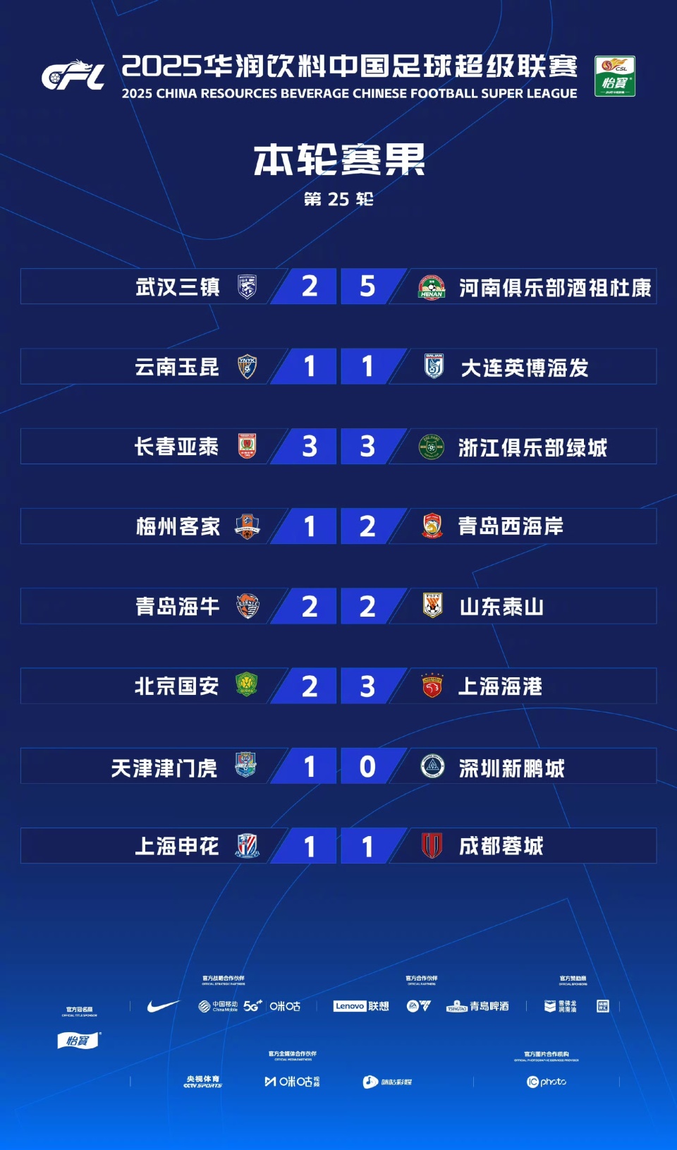 比赛进入上
