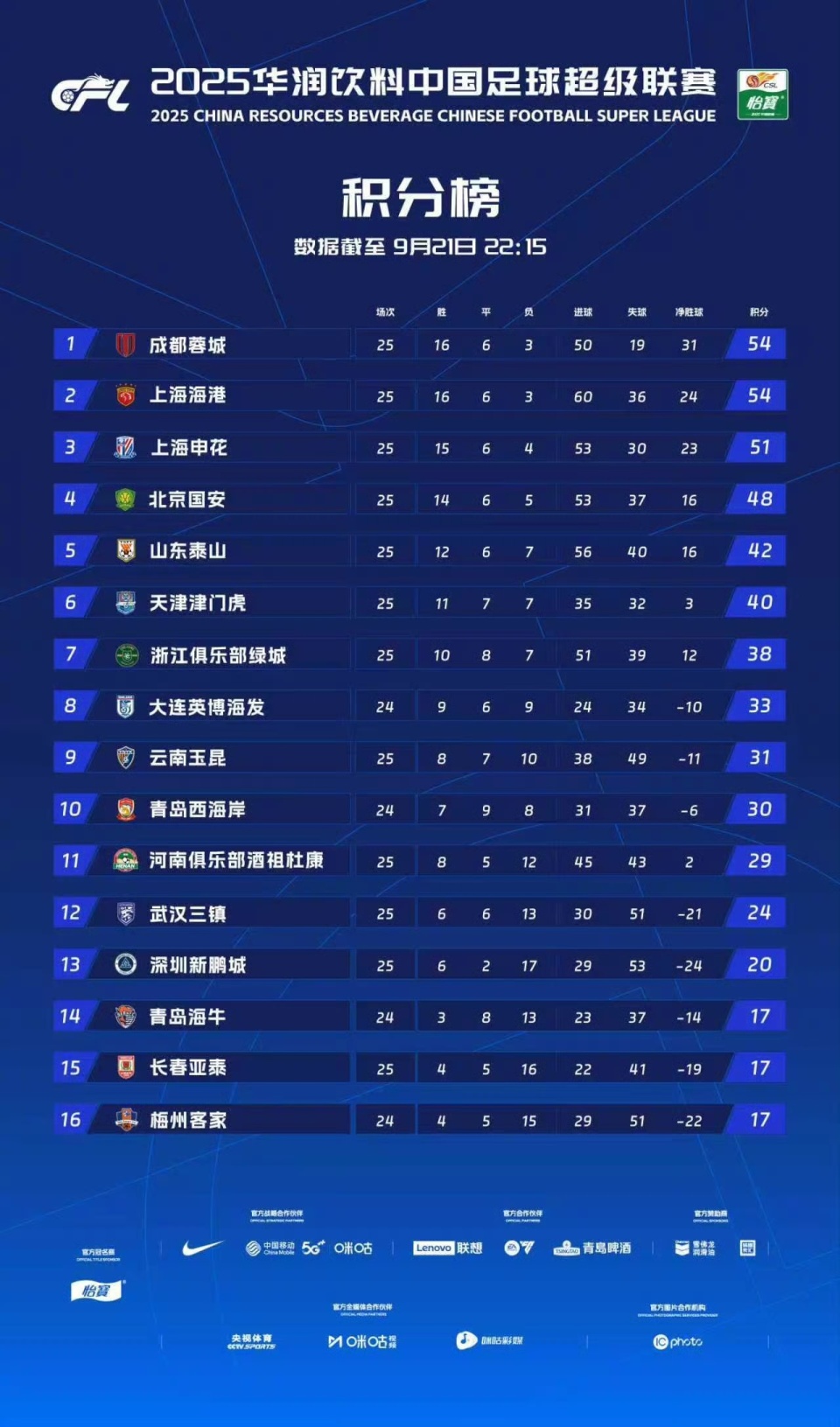 有了明显起, 地求生的勇